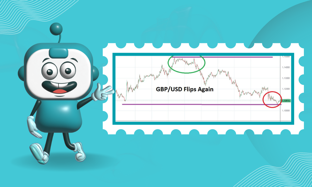 Weekly Outlook: GBP/USD